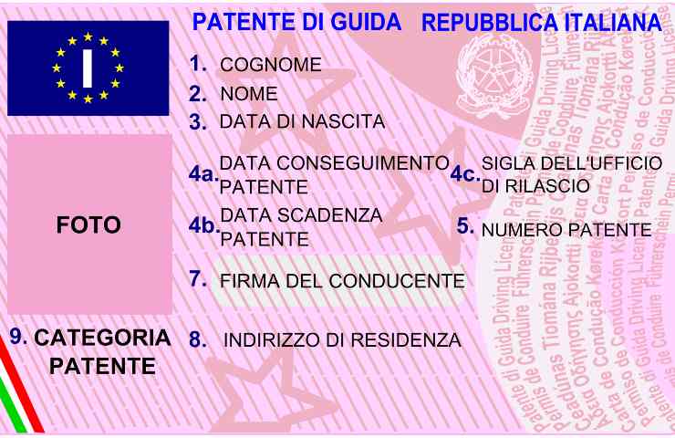 Patente mancante conseguenze